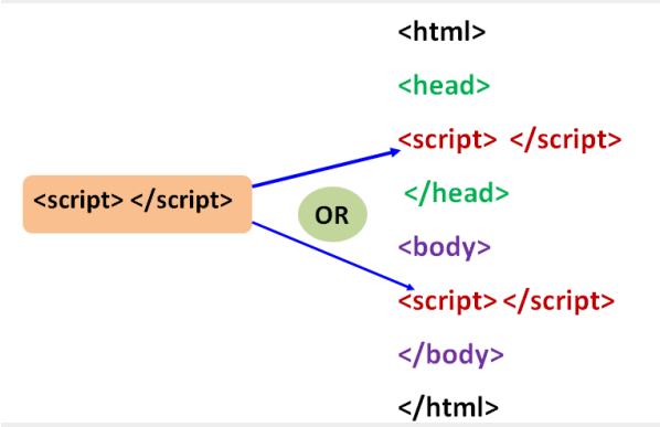 JavaScript